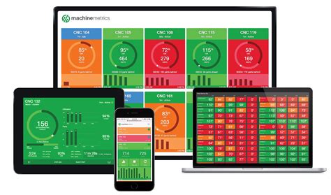 cnc monitoring|CNC Machine Monitoring Software .